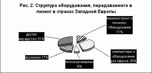 Рефераты | Рефераты по экономике | Сравнительная оценка эффективности использования финансового лизинга и банковского кредита при приобретении основных фондов