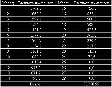 Рефераты | Рефераты по экономике | Сравнительная оценка эффективности использования финансового лизинга и банковского кредита при приобретении основных фондов