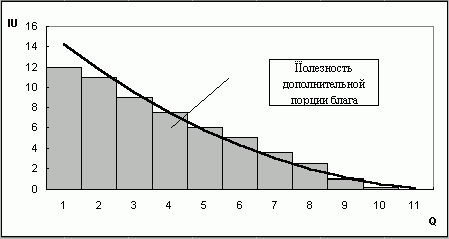 Рефераты | Рефераты по экономике | Учение Уильяма Стэнли Джевонса (1835 - 1882) и развитие его идей Френсисом Исидро Эджуортом (1845 - 1926)