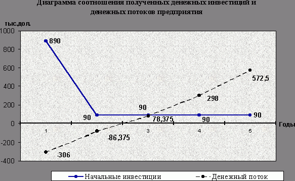 Рефераты | Рефераты по экономике | Инвестиции в Украине