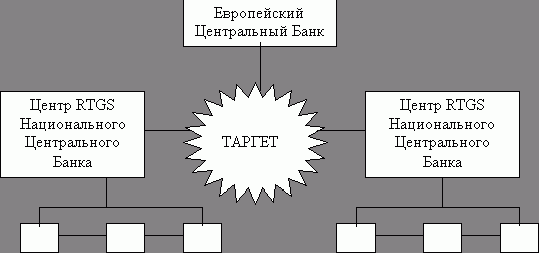 Рефераты | Рефераты по экономике | Европейская система центральных банков: организация и задачи деятельности