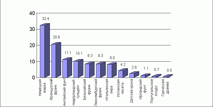 Рефераты | Рефераты по экономике | Европейская система центральных банков: организация и задачи деятельности