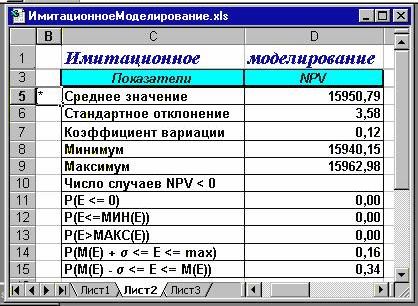 Рефераты | Рефераты по экономике | Сценарный подход как метод анализа проектных рисков