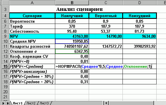 Рефераты | Рефераты по экономике | Сценарный подход как метод анализа проектных рисков