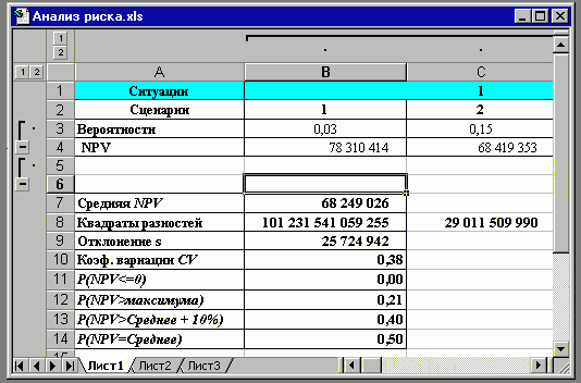 Рефераты | Рефераты по экономике | Сценарный подход как метод анализа проектных рисков