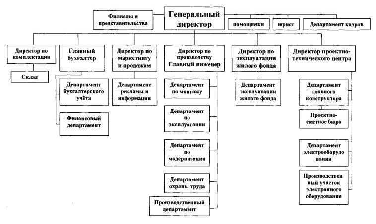 Рефераты | Рефераты по экономике | Внешне экономическая деятельность предприятия на примере ООО «Евролифт