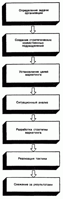 Рефераты | Рефераты по экономике | Стратегическое планирование