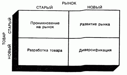 Рефераты | Рефераты по экономике | Стратегическое планирование