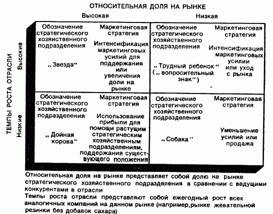 Рефераты | Рефераты по экономике | Стратегическое планирование