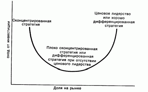 Рефераты | Рефераты по экономике | Стратегическое планирование