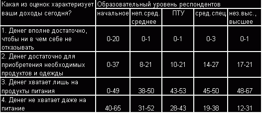 Рефераты | Рефераты по экономике | Сфера труда и безработица