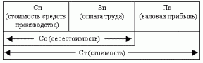 Рефераты | Рефераты по экономике | Фирма как совершенный конкурент