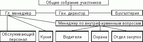 Рефераты | Рефераты по экономике | Бизнес-план «организация спортивно-развлекательного клуба»