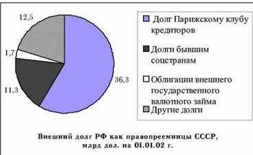 Рефераты | Рефераты по экономике | К вопросу об оценке недвижимости в России