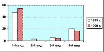 Рефераты | Рефераты по экономике | Сравнительный анализ потенциала и эффективности экономики российских регионов