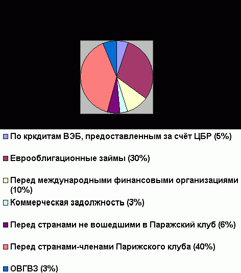 Рефераты | Рефераты по экономике | Бюджетный дефицит и государственный долг