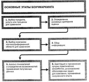 Рефераты | Рефераты по экономике | Все лучшее - себе