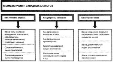 Рефераты | Рефераты по экономике | Все лучшее - себе