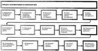 Рефераты | Рефераты по экономике | Все лучшее - себе