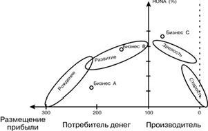 Рефераты | Рефераты по экономике | Классические модели стратегического анализа и планирования: модель ADL/LC