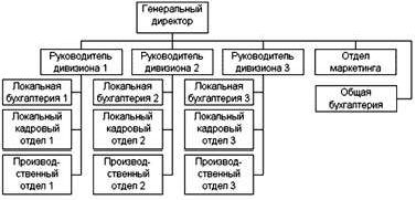 Рефераты | Рефераты по экономике | Сравнительный анализ классических организационных структур управления промышленных предприятий