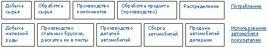 Рефераты | Рефераты по экономике | Управление пакетными видами бизнеса в концепции корпоративной стратегии