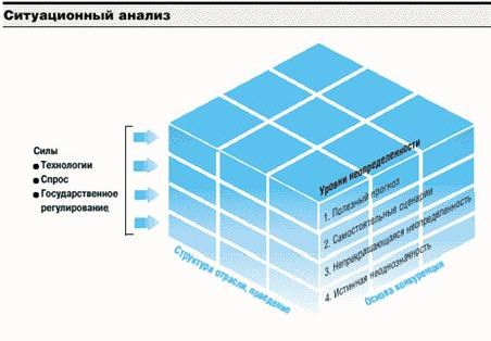 Рефераты | Рефераты по экономике | Как упорядочить процесс разработки стратегии