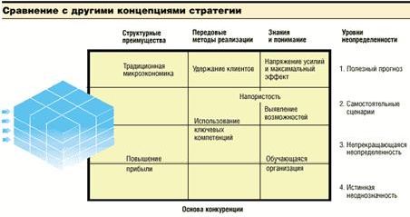 Рефераты | Рефераты по экономике | Как упорядочить процесс разработки стратегии