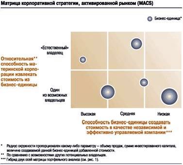 Рефераты | Рефераты по экономике | MACS: корпоративная стратегия, активированная рынком