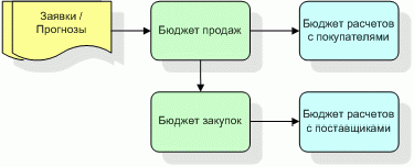 Рефераты | Рефераты по экономике | Типы бюджетных моделей и их применимость в современных условиях