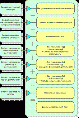 Рефераты | Рефераты по экономике | Типы бюджетных моделей и их применимость в современных условиях