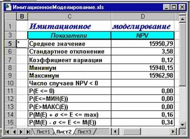 Рефераты | Рефераты по экономике | Количественный анализ риска инвестиционных проектов