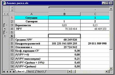 Рефераты | Рефераты по экономике | Количественный анализ риска инвестиционных проектов