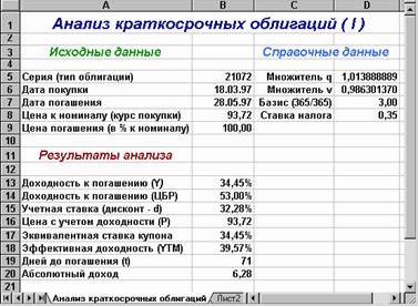 Рефераты | Рефераты по экономике | Анализ краткосрочных бескупонных облигаций