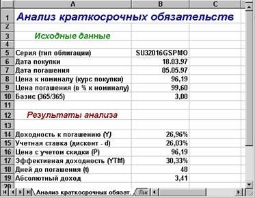 Рефераты | Рефераты по экономике | Анализ краткосрочных бескупонных облигаций