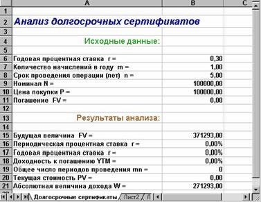 Рефераты | Рефераты по экономике | Ценные бумаги с выплатой процентов в момент погашения