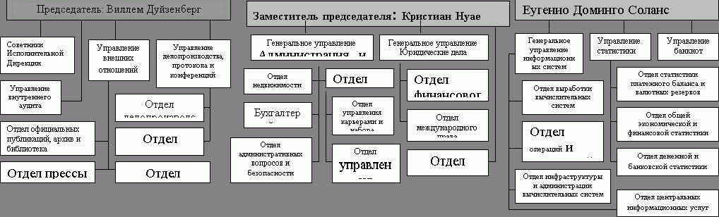 Рефераты | Рефераты по экономике | Европейская система центральных банков: организация и задачи деятельности