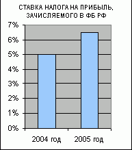 Рефераты | Рефераты по экономике | Государственный бюджет и проблема его дефицитности