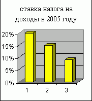 Рефераты | Рефераты по экономике | Государственный бюджет и проблема его дефицитности