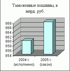 Рефераты | Рефераты по экономике | Государственный бюджет и проблема его дефицитности