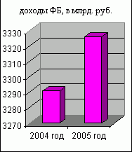 Рефераты | Рефераты по экономике | Государственный бюджет и проблема его дефицитности