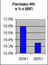 Рефераты | Рефераты по экономике | Государственный бюджет и проблема его дефицитности