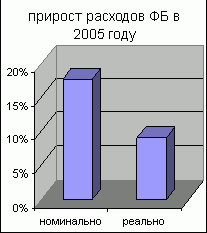 Рефераты | Рефераты по экономике | Государственный бюджет и проблема его дефицитности