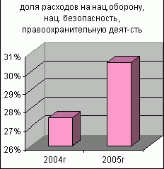 Рефераты | Рефераты по экономике | Государственный бюджет и проблема его дефицитности