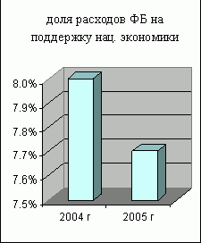 Рефераты | Рефераты по экономике | Государственный бюджет и проблема его дефицитности