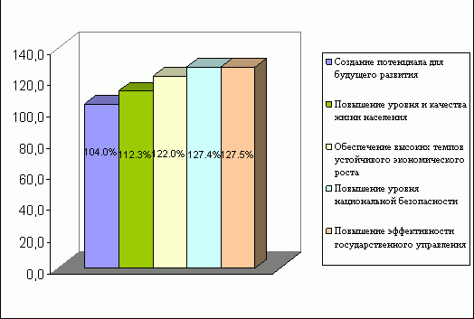 Рефераты | Рефераты по экономике | Государственный бюджет и проблема его дефицитности