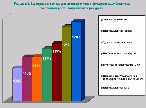 Рефераты | Рефераты по экономике | Государственный бюджет и проблема его дефицитности