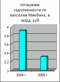 Рефераты | Рефераты по экономике | Государственный бюджет и проблема его дефицитности