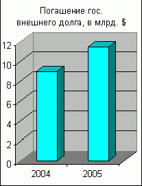 Рефераты | Рефераты по экономике | Государственный бюджет и проблема его дефицитности