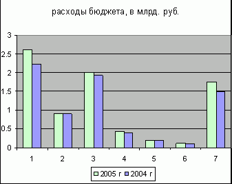 Рефераты | Рефераты по экономике | Государственный бюджет и проблема его дефицитности